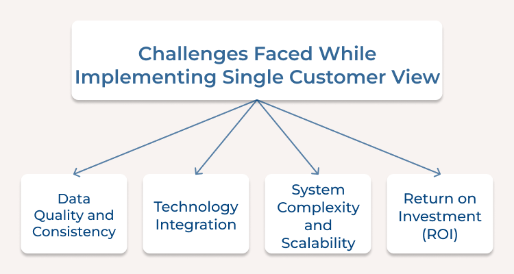 Single Customer View Challenges