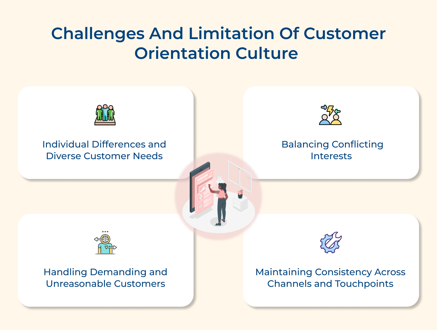 Challenges and limitation of customer orientation culture 