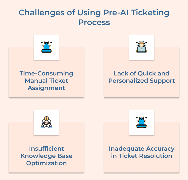 Pre-AI Ticketing Process Challenges 