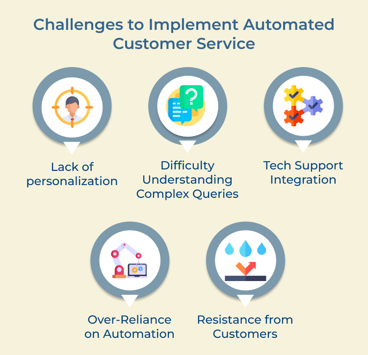 Automated Customer Service Challenges