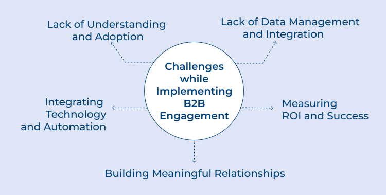 Implementing B2B Engagement Challenges 