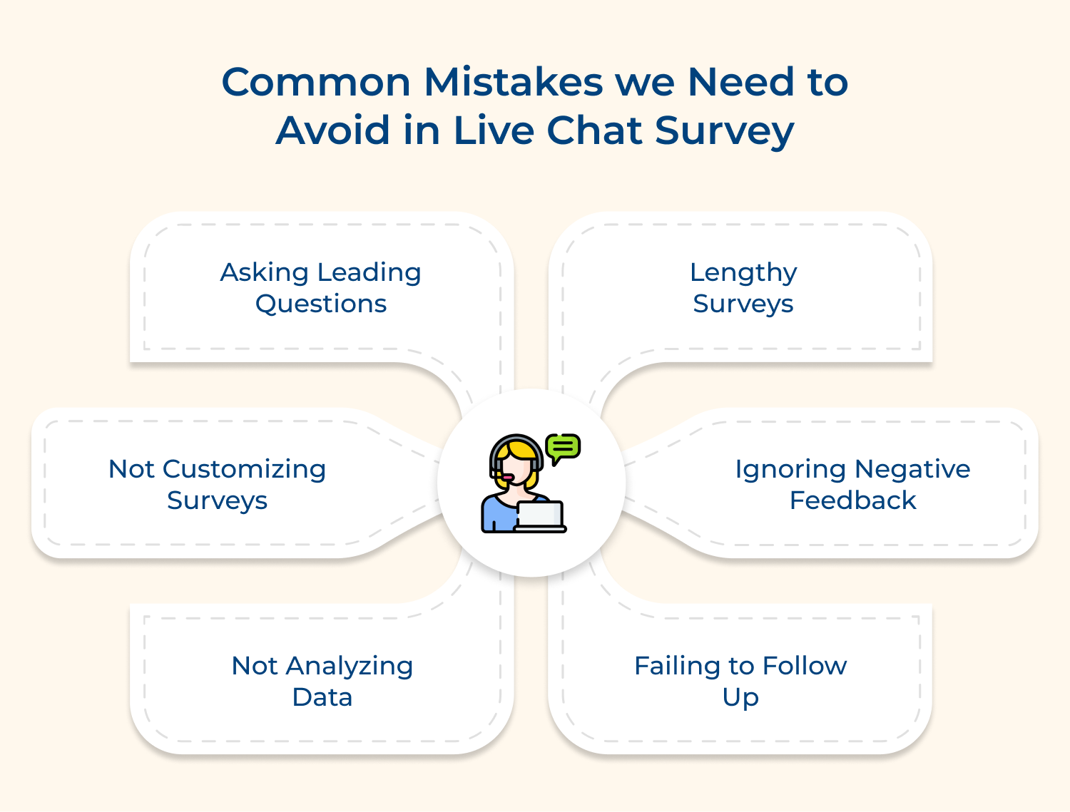 Common mistakes we need to avoid in live chat survey
