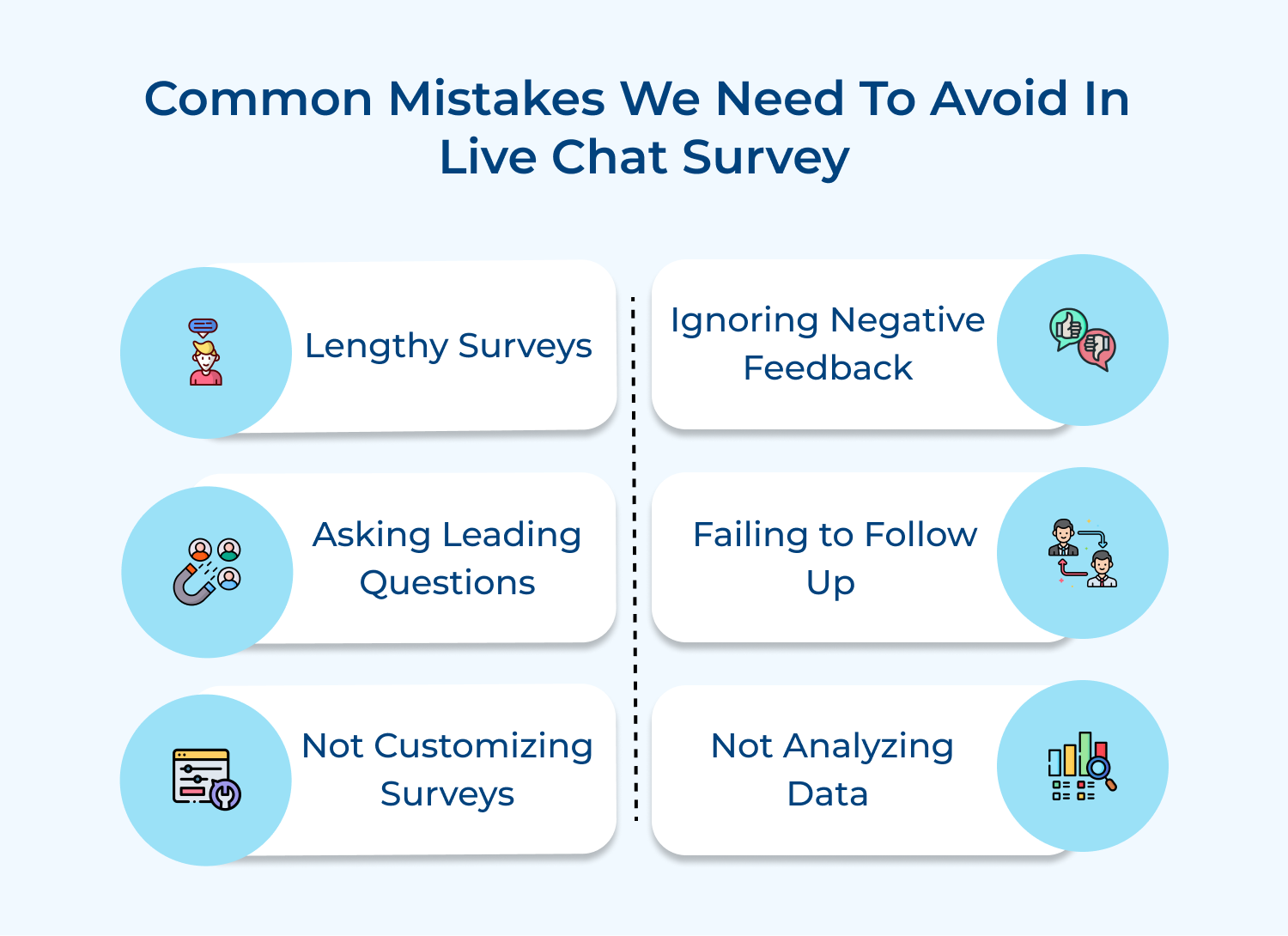 Common mistakes we need to avoid in live chat survey