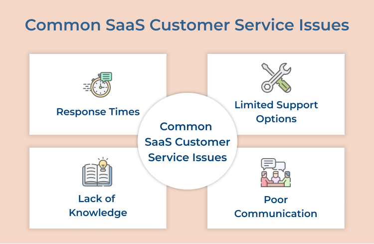 Common SaaS Customer Service Issues