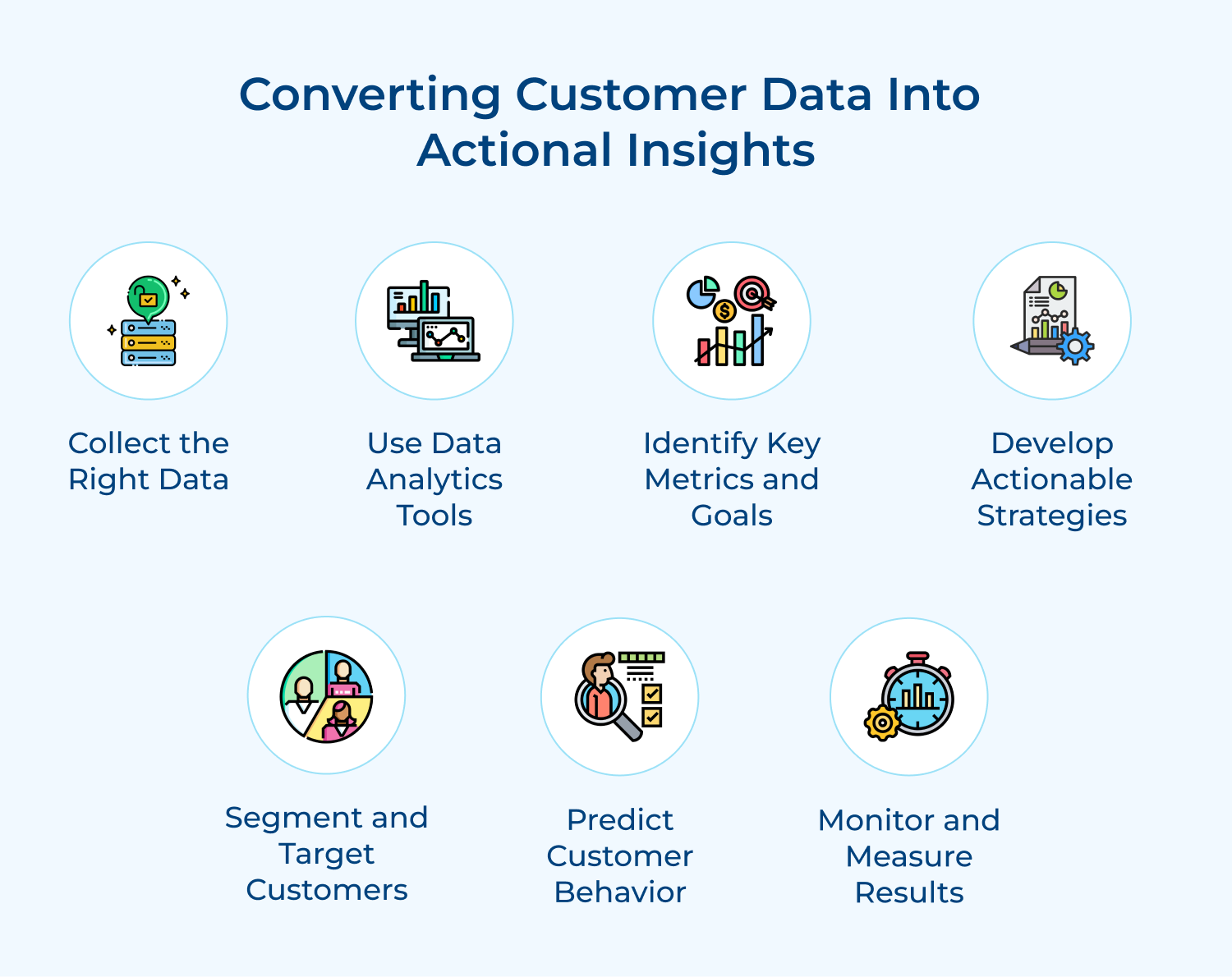 Converting customer data into actional insights