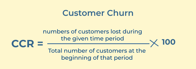 Customer Churn