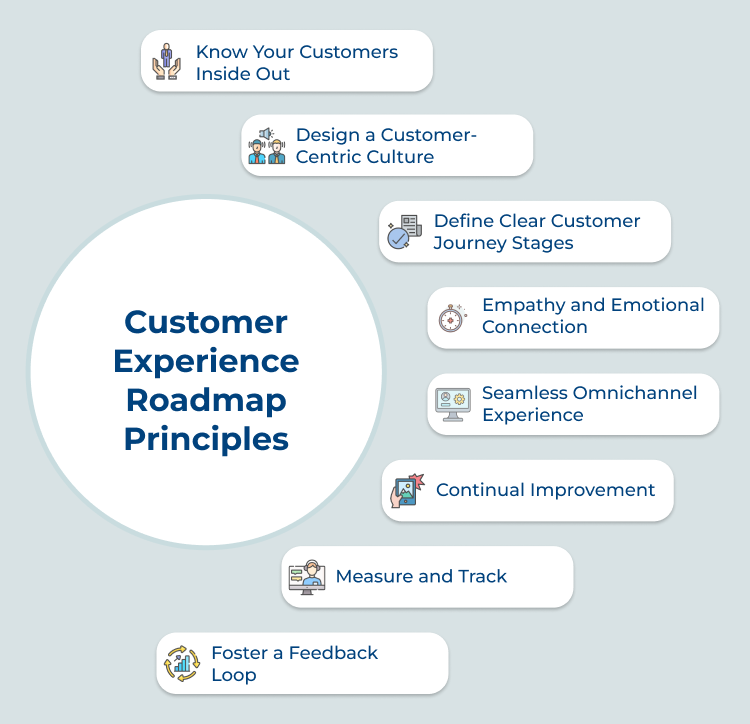 Customer Experience Roadmap Principles