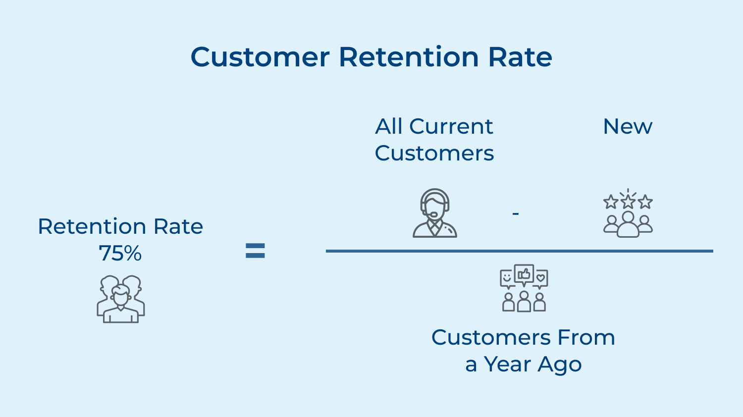 Customer retention rate