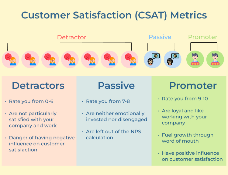 Customer Satisfaction (CSAT) Metrics