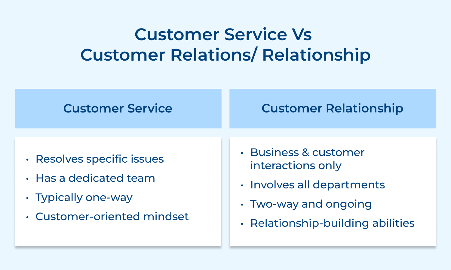 Customer service vs Customer relations/ relationship