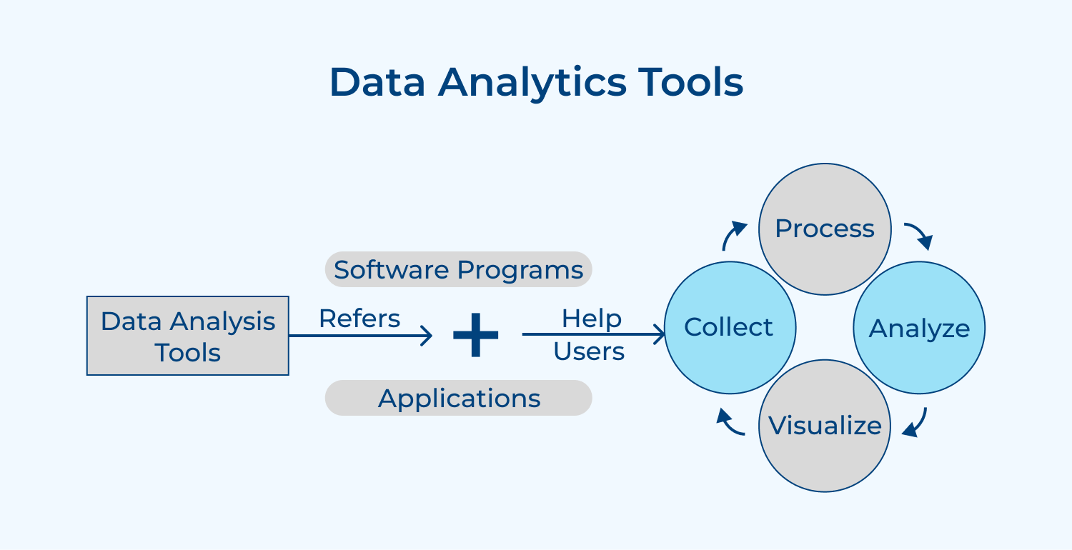 Data analytics tools