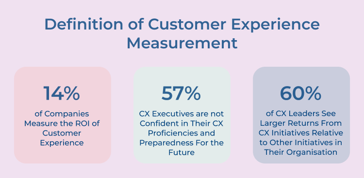  Customer Experience Measurement Definition 