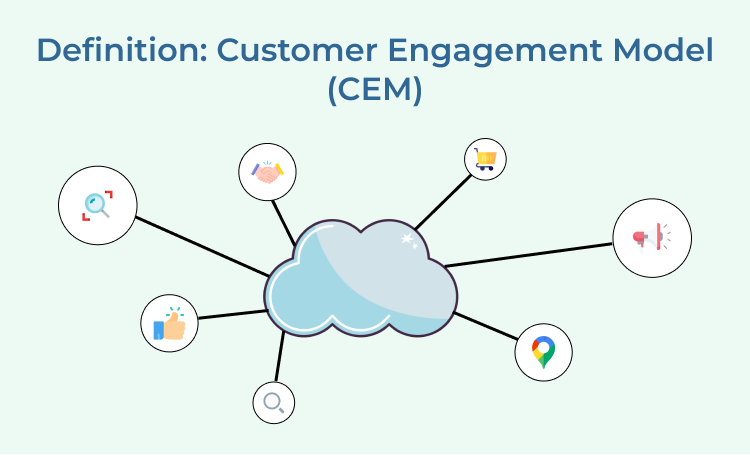 Customer Engagement Model (CEM) Definition