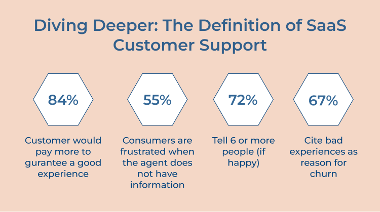 Diving Deeper SaaS Customer Support Definition