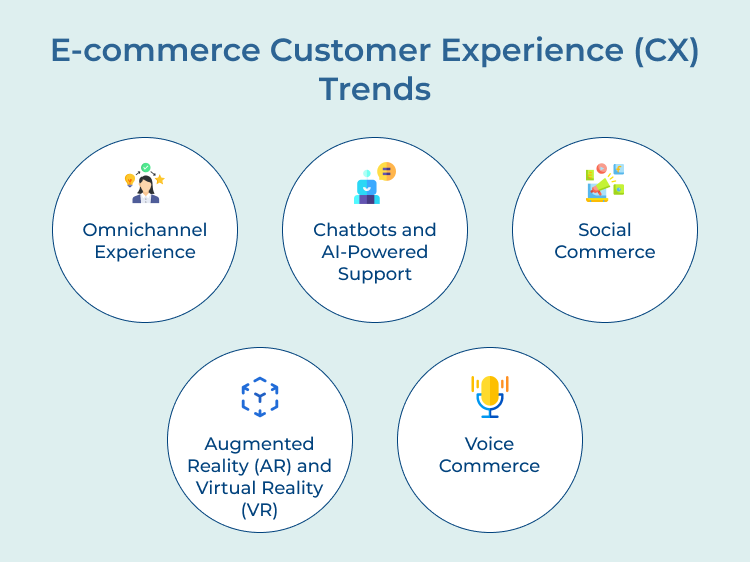 E-commerce Customer Experience (CX) Trends