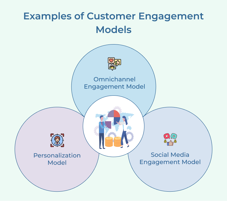 Customer Engagement Models Examples