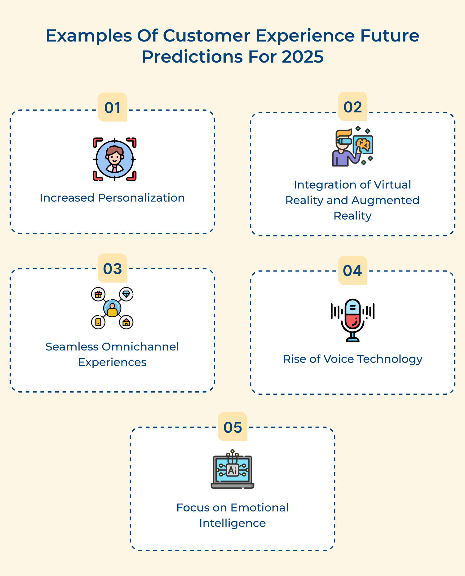 Customer experience future examples