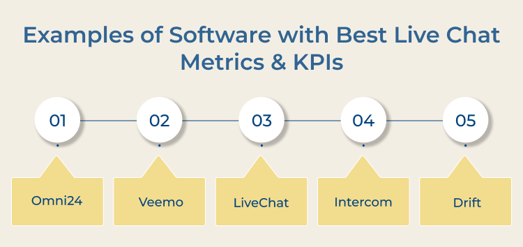 Live Chat Metrics & KPIs Examples