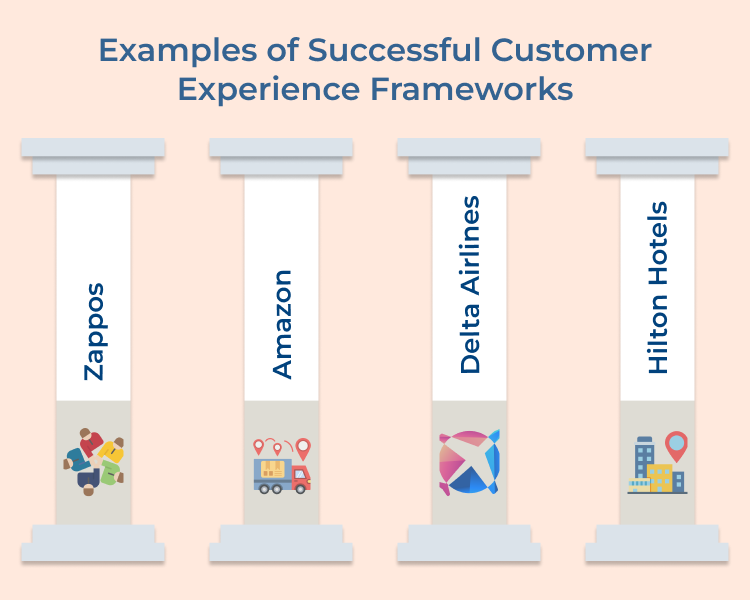 Customer Experience Frameworks Examples 