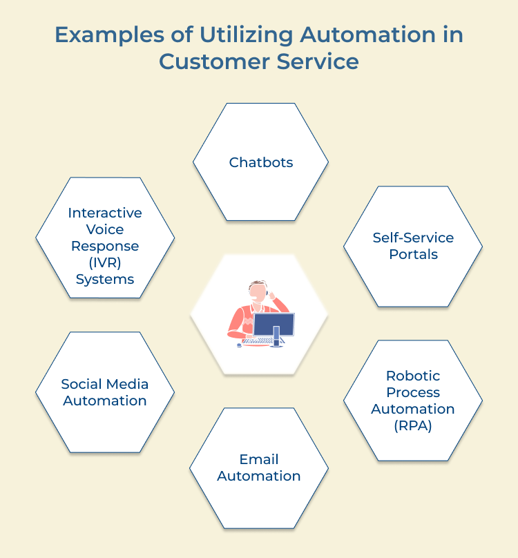 Customer Service Automation Examples