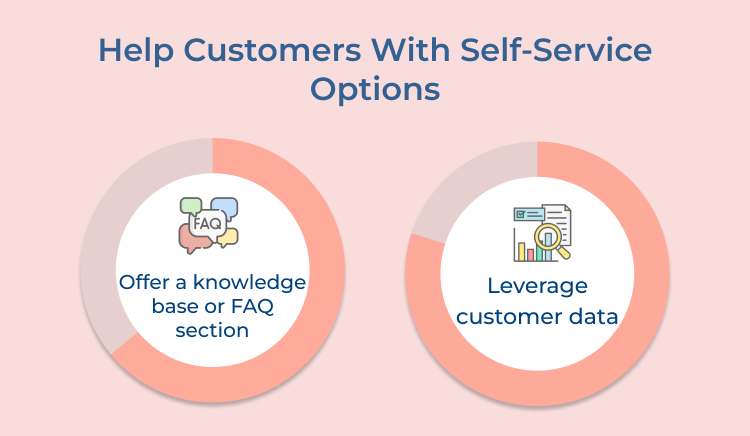 Help Customers With Self-Service Options