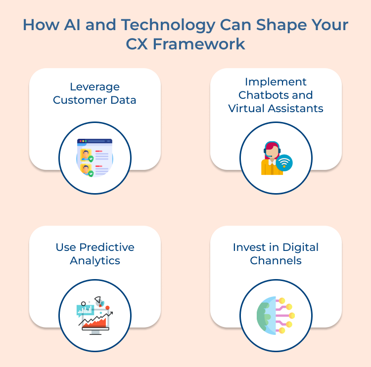 Role of AI and tech enhancing CX framework