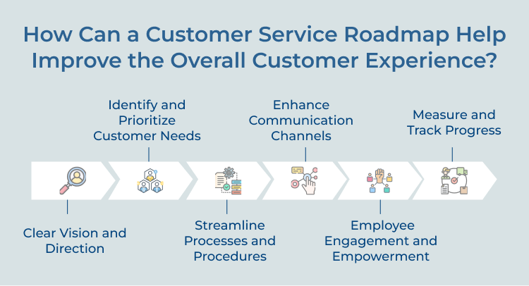 [10:31] Tushar Joshi
Customer Service Roadmap Improving Customer Experience