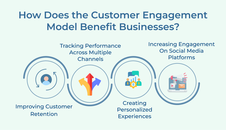 Customer Engagement Model Benefit Businesses