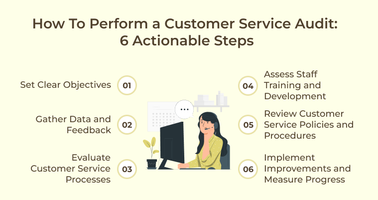 Performing a customer service audit