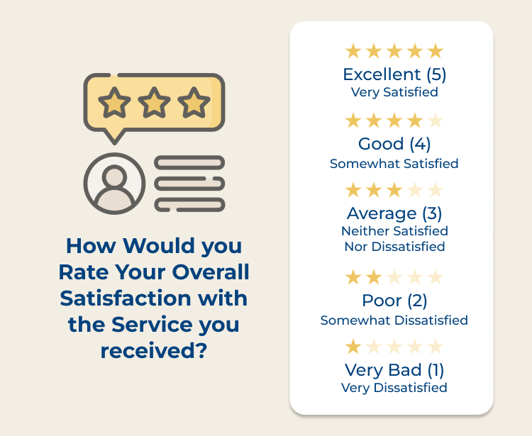 Rate Your Customer Satisfaction Score