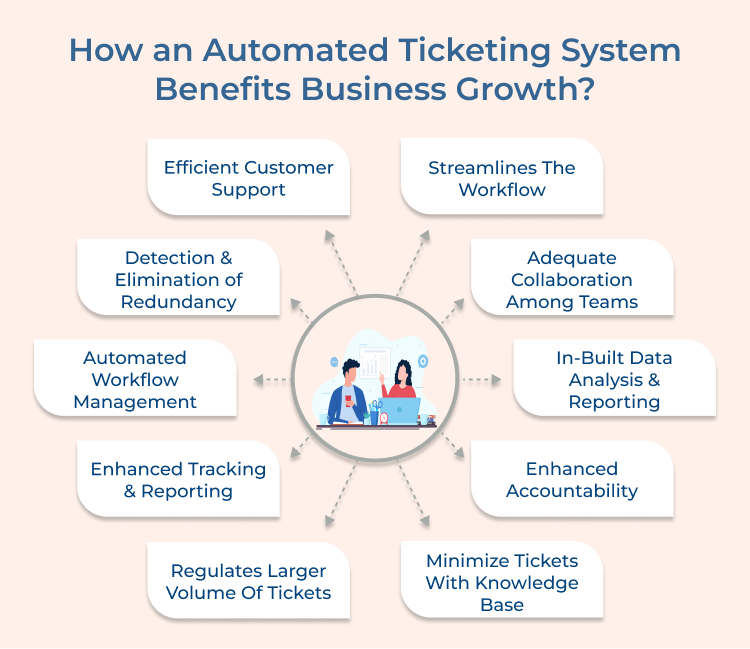 Automated Ticketing System Benefits 