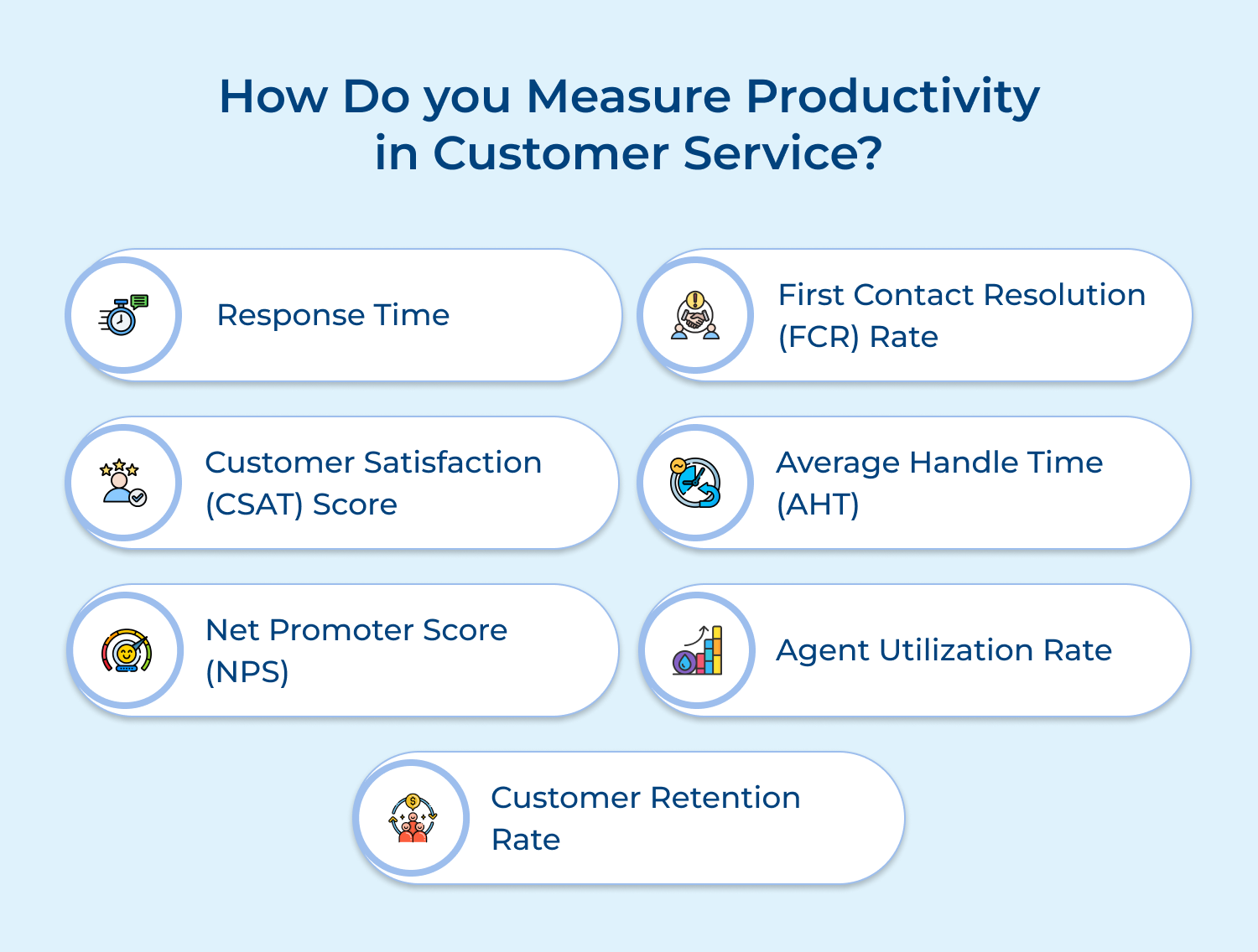 How do you measure productivity in customer service