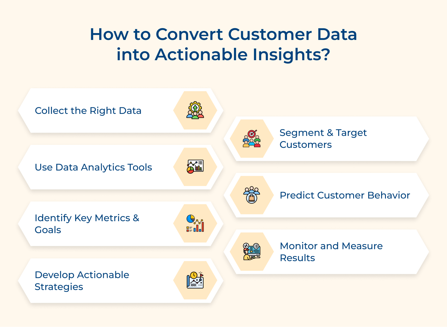 How to calculate average first response time in customer service