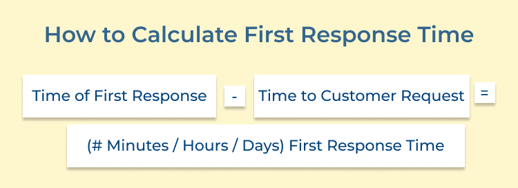 Calculate First Response Time