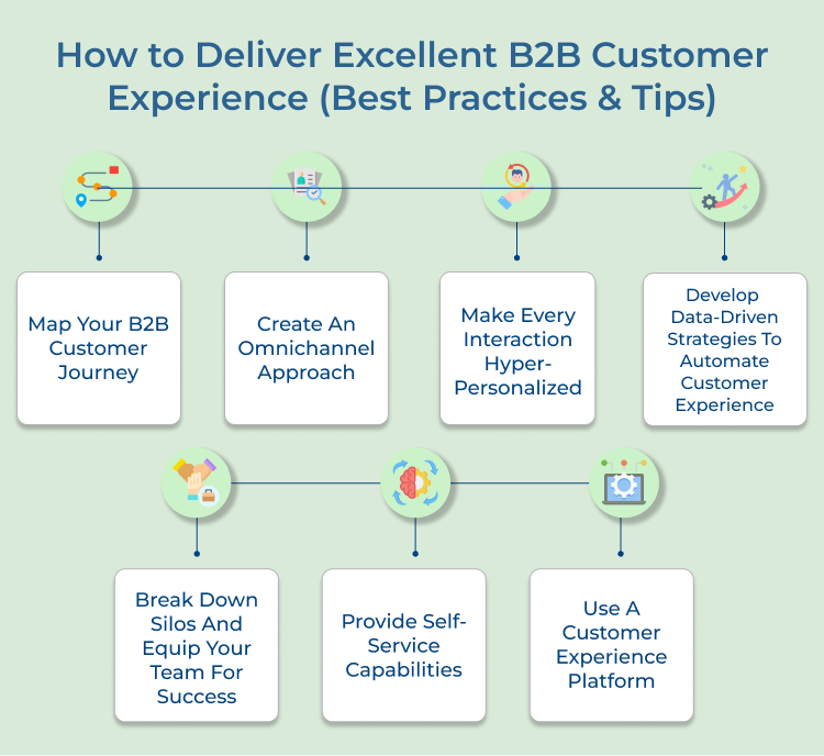 B2B Customer Experience Best Practices