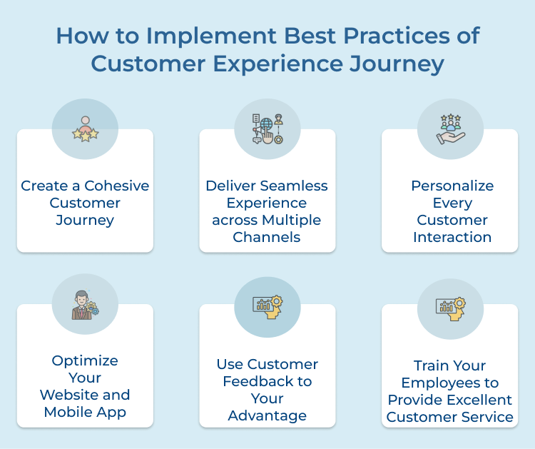 Customer Experience Journey Best Practices