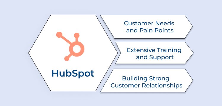 HubSpot