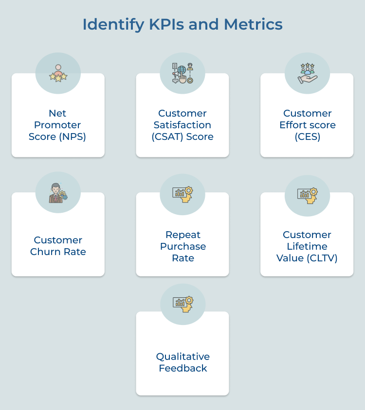 Identify KPIs and Metrics