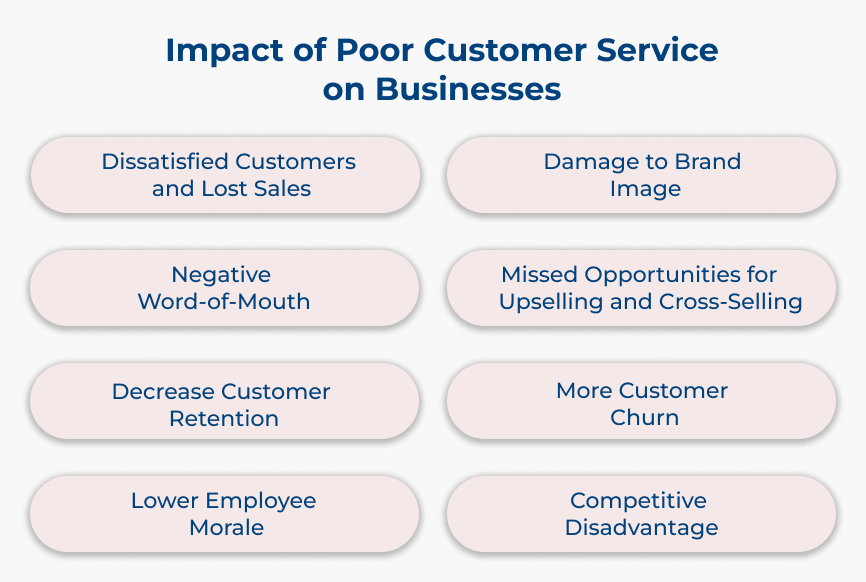 Impact of Poor Customer Service on Businesses