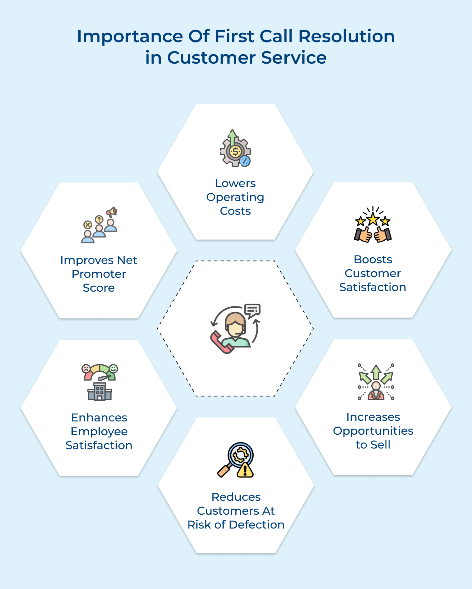 Importance of first call resolution in customer service