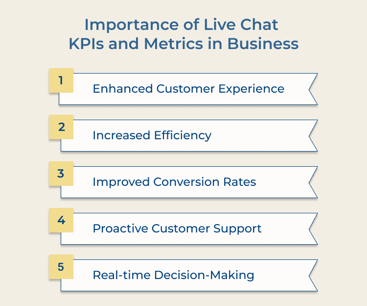 Live Chat & Matrices Benefits