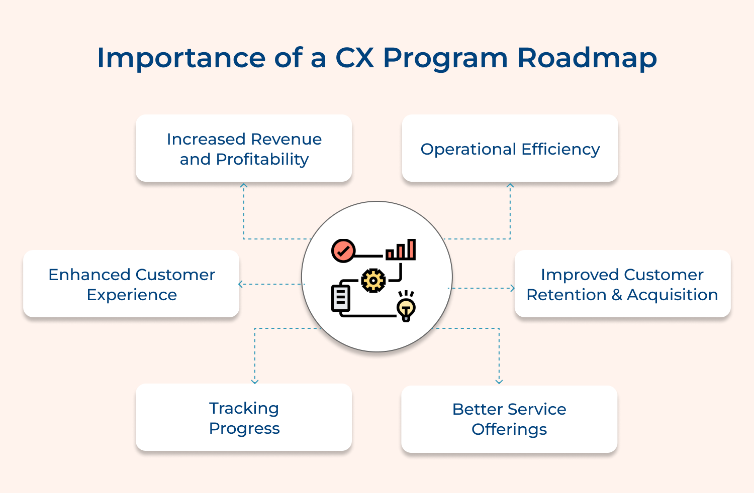 Importance of a CX program roadmap