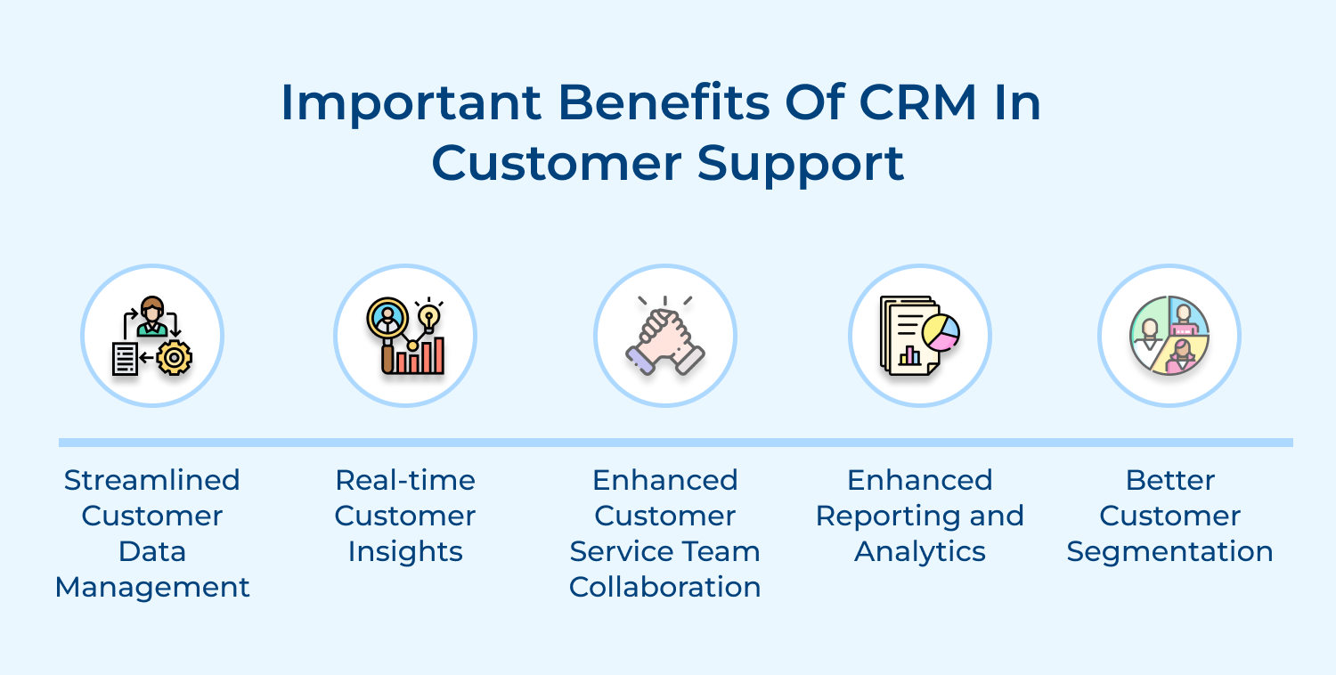 Important benefits of CRM in customer support