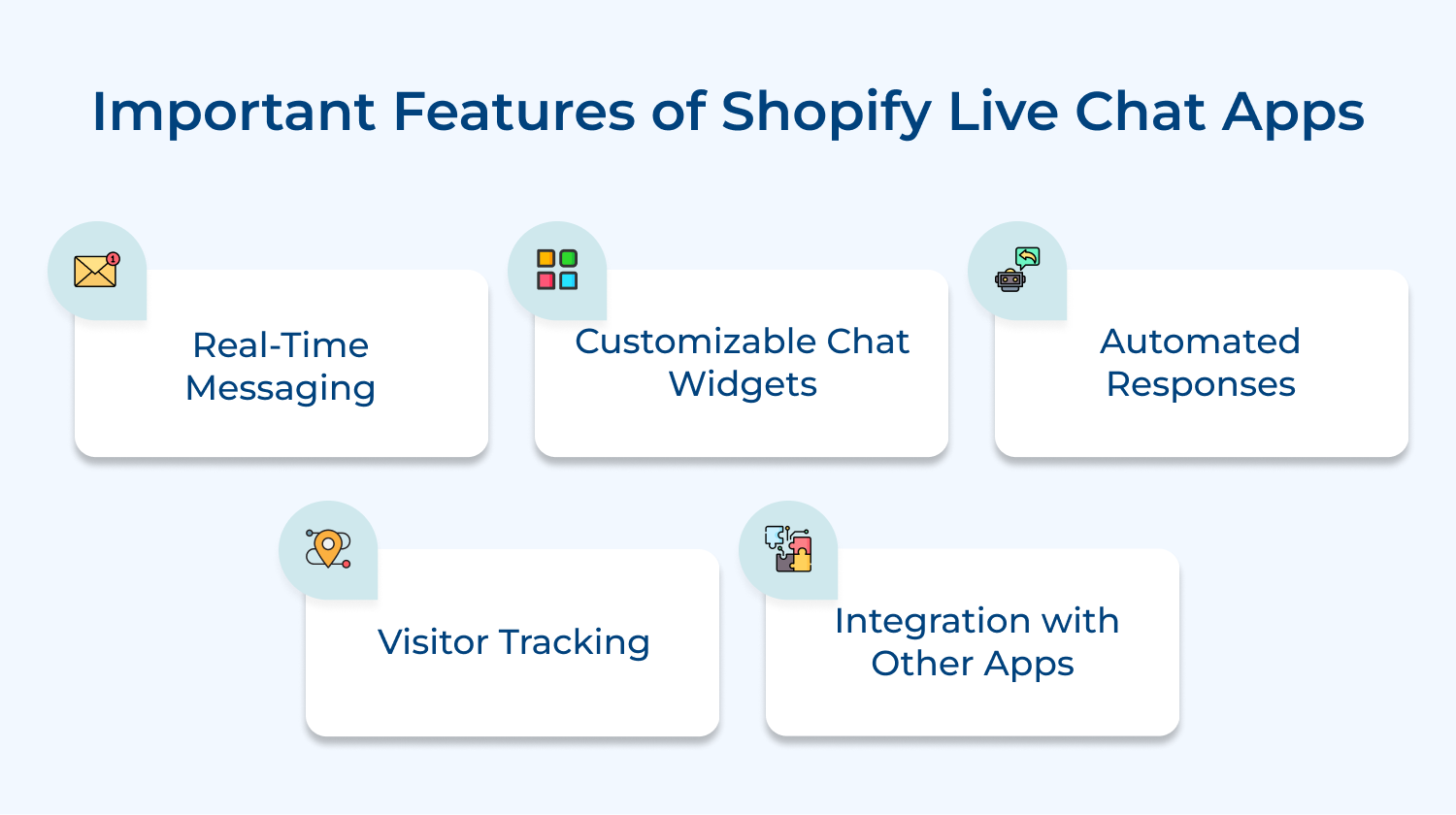 Important features of shopify live chat apps