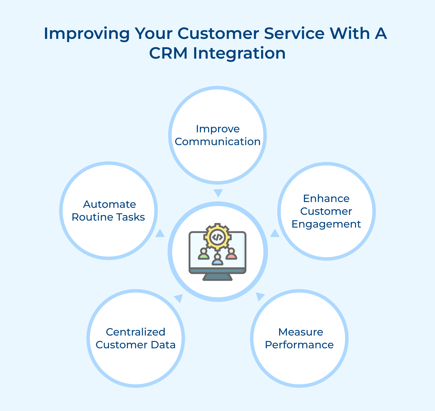 Improving your customer service with a CRM integration