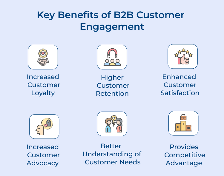 B2B Customer Engagement Benefits