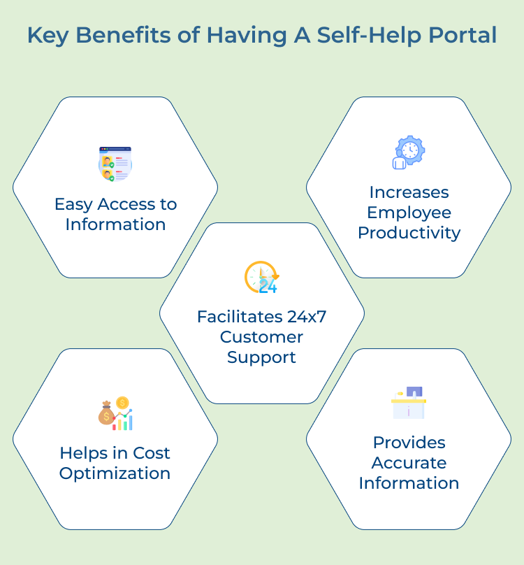 Self-Help Portal Key Benefits