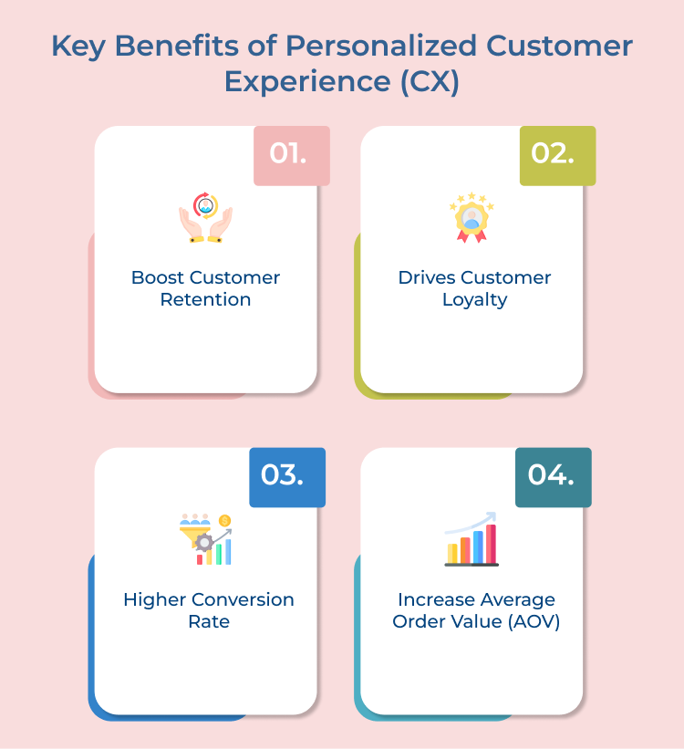 Personalized Customer Experience (CX) Benefits