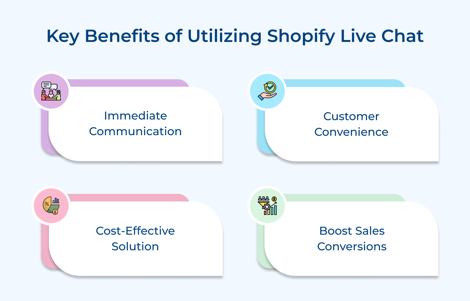 Key benefits of utilizing shopify live chat