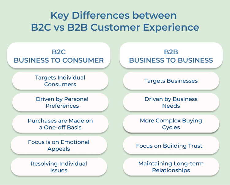 B2C vs B2B Customer Experience